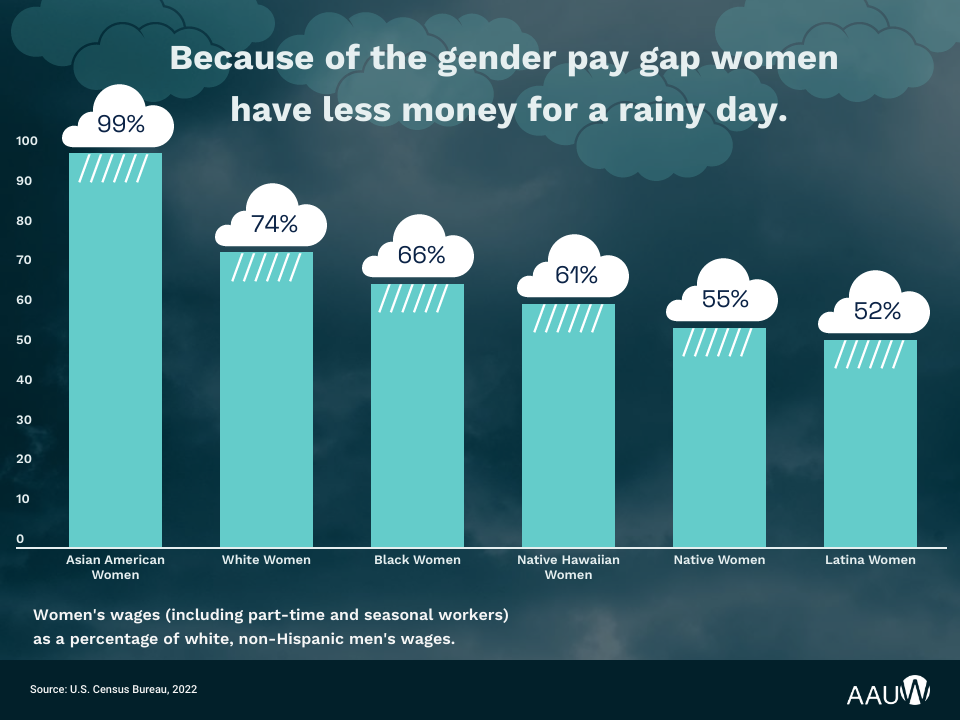 The Simple Truth about the Pay Gap
