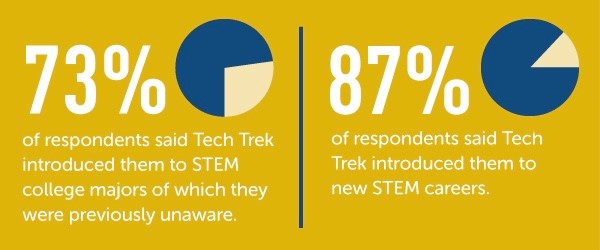 tech trek volunteer